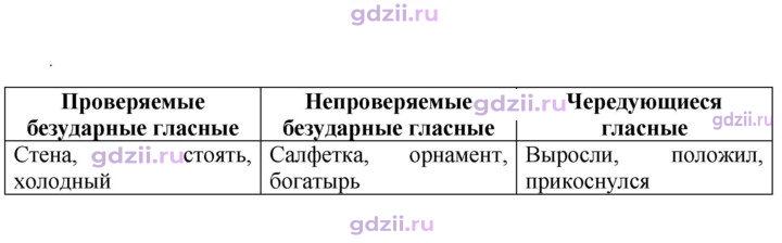 Скан решения номера 353