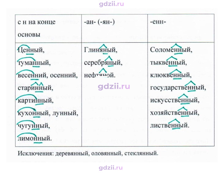 Скан решения номера 369