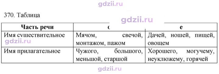 Скан решения номера 370