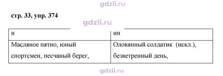 Скан решения номера 374