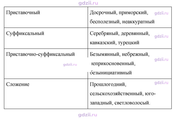Скан решения номера 387