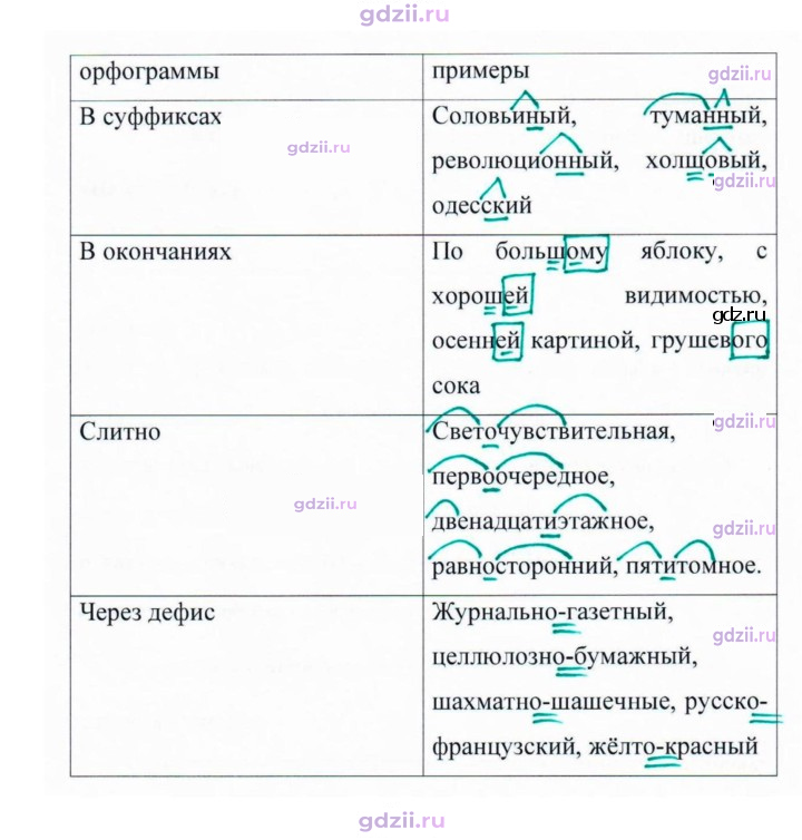 Скан решения номера 389
