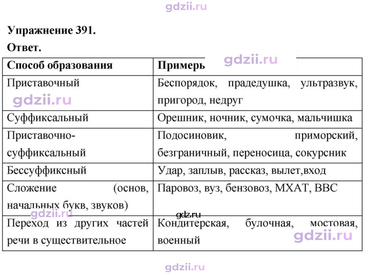 Скан решения номера 391