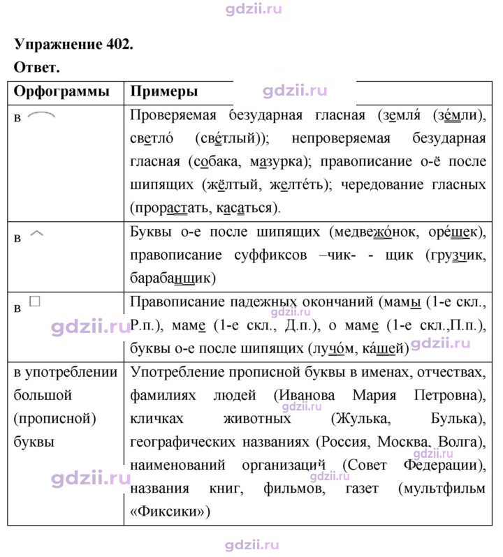 Скан решения номера 402