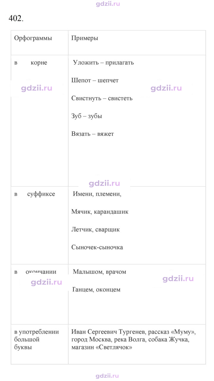 Скан решения номера 402