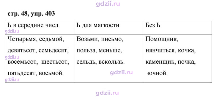Скан решения номера 403