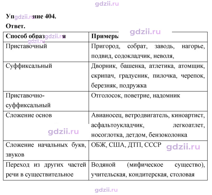 Скан решения номера 404