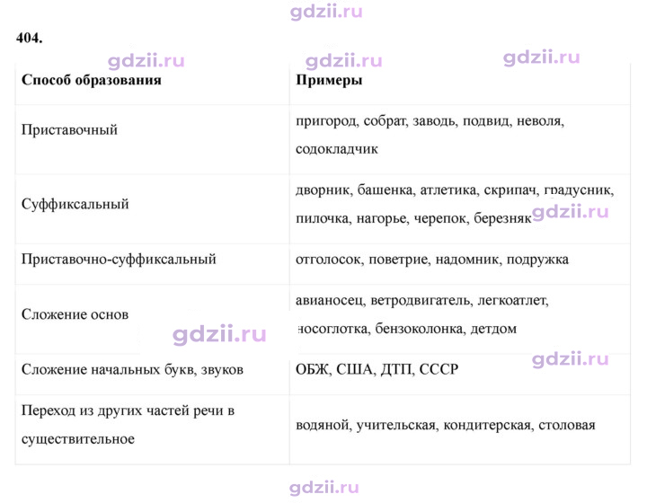 Скан решения номера 404