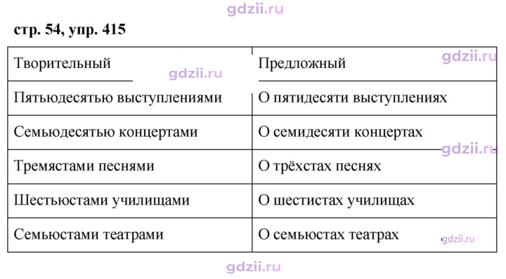 Скан решения номера 415