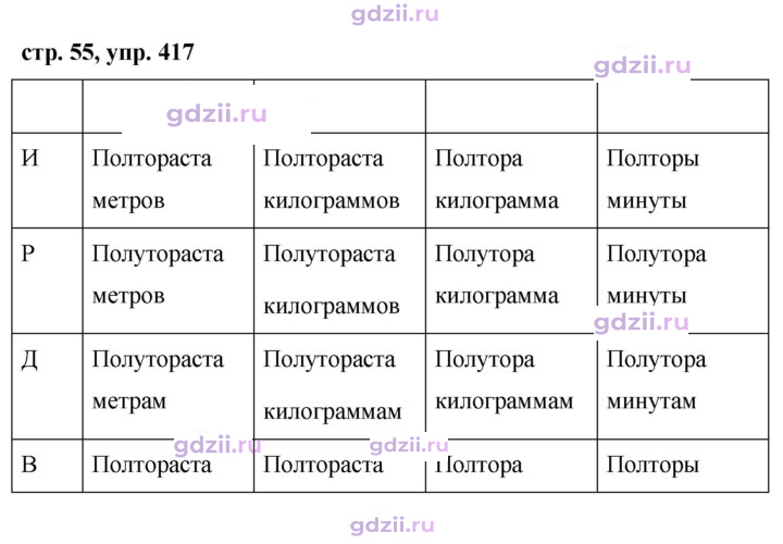 Скан решения номера 417