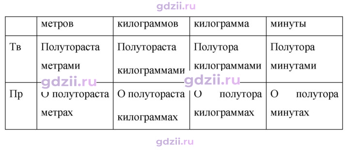 Скан решения номера 417