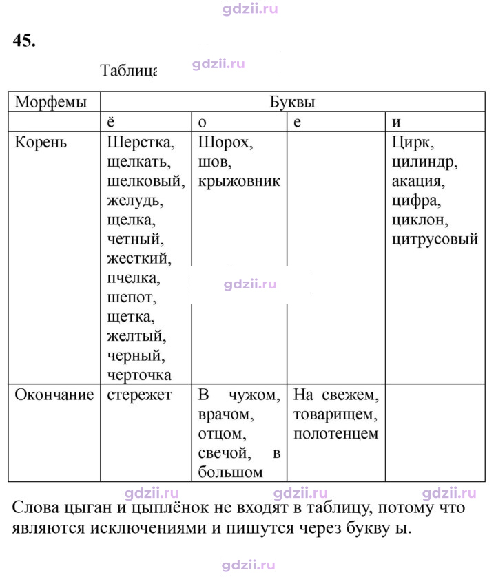 Скан решения номера 45