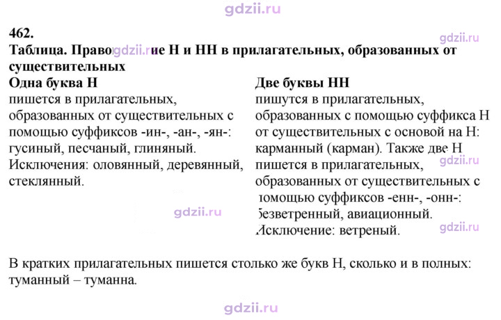 Скан решения номера 462