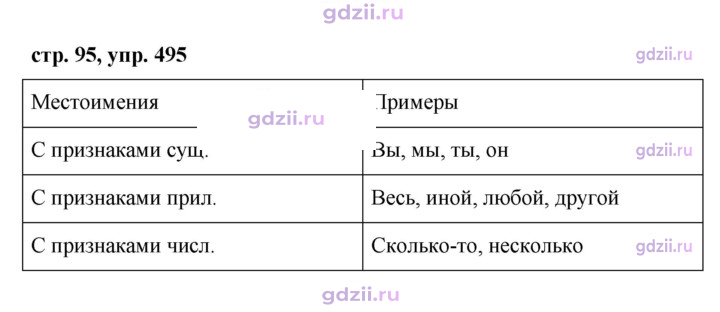 Скан решения номера 495