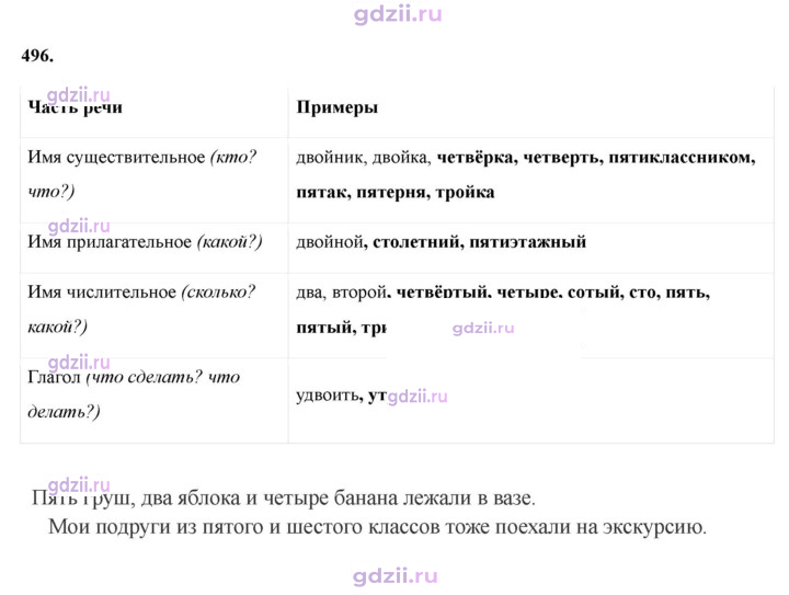 Скан решения номера 496
