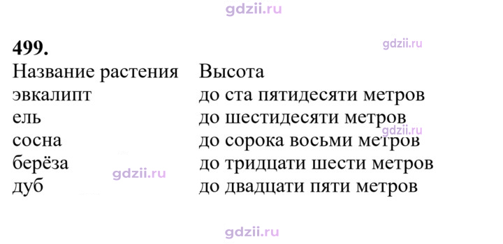 Скан решения номера 499