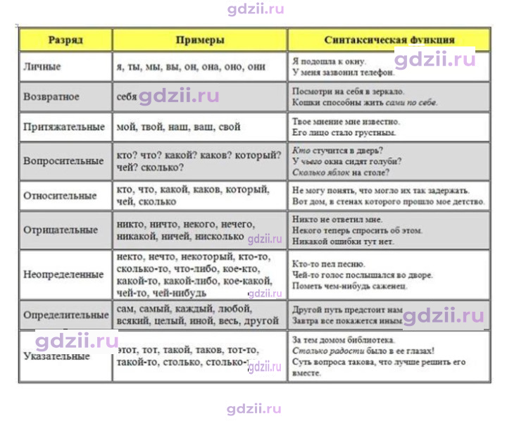 Скан решения номера 502