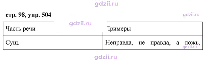 Скан решения номера 504