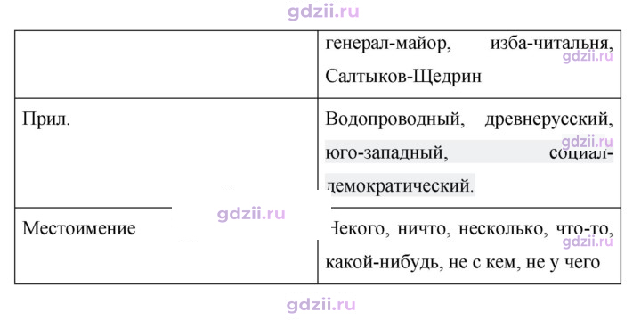 Скан решения номера 504