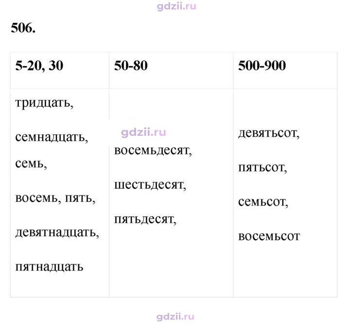 Скан решения номера 506
