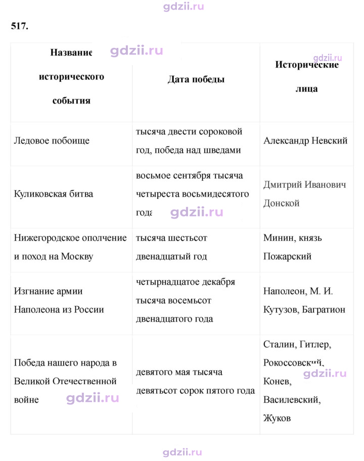 Скан решения номера 517
