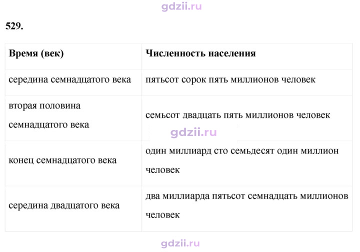 Скан решения номера 529