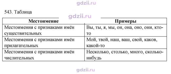 Скан решения номера 543
