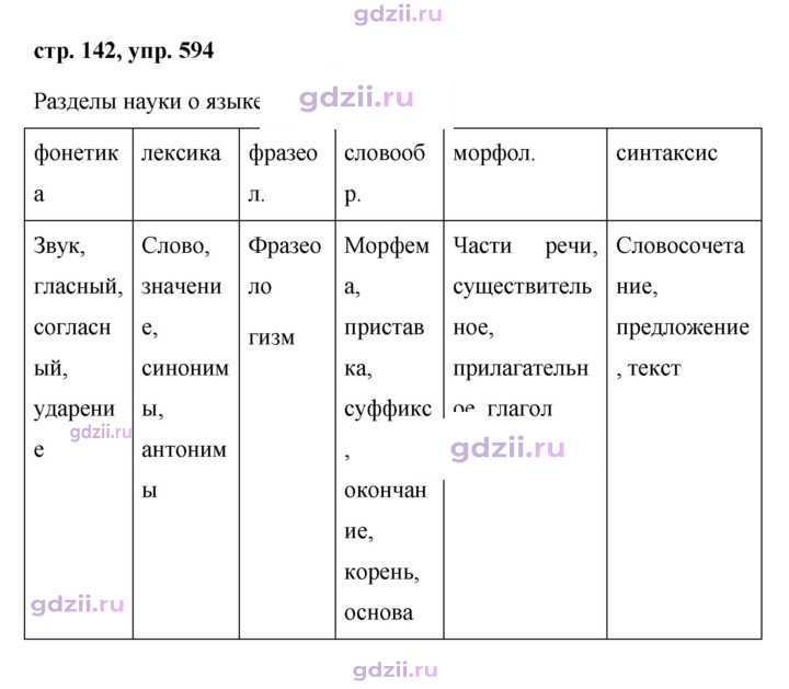 Скан решения номера 594
