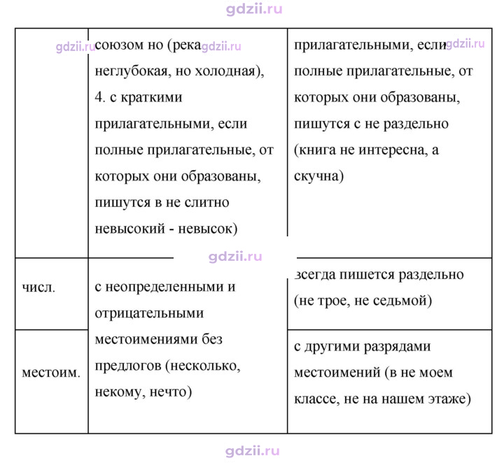 Скан решения номера 604