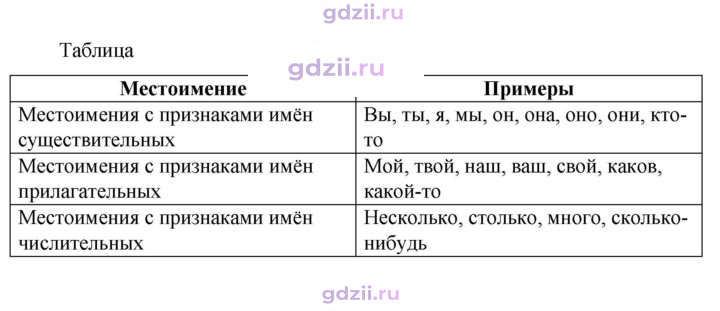 Скан решения номера 619