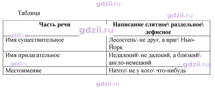 Скан решения номера 628