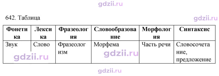 Скан решения номера 642