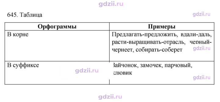 Скан решения номера 645