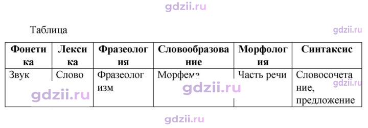 Скан решения номера 723