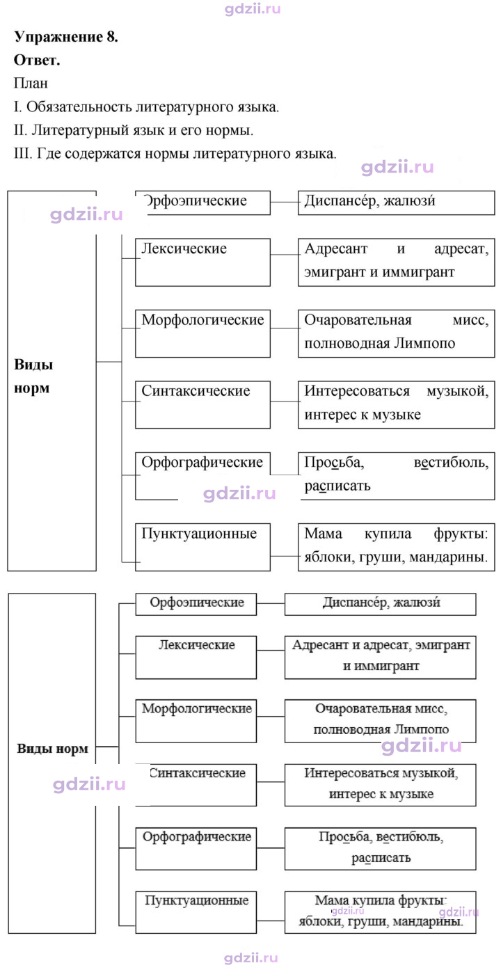 Скан решения номера 8