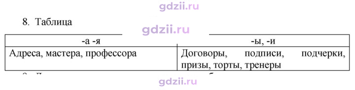 Скан решения номера 8