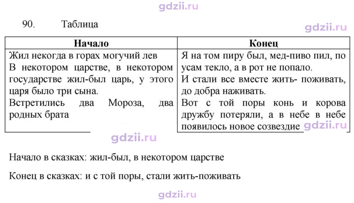 Скан решения номера 90