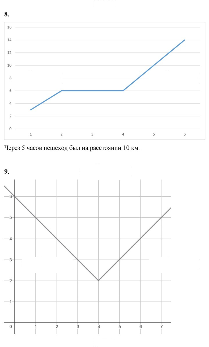 Скан решения номера Глава 6