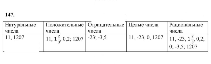 Скан решения номера 147