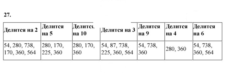 Скан решения номера 27