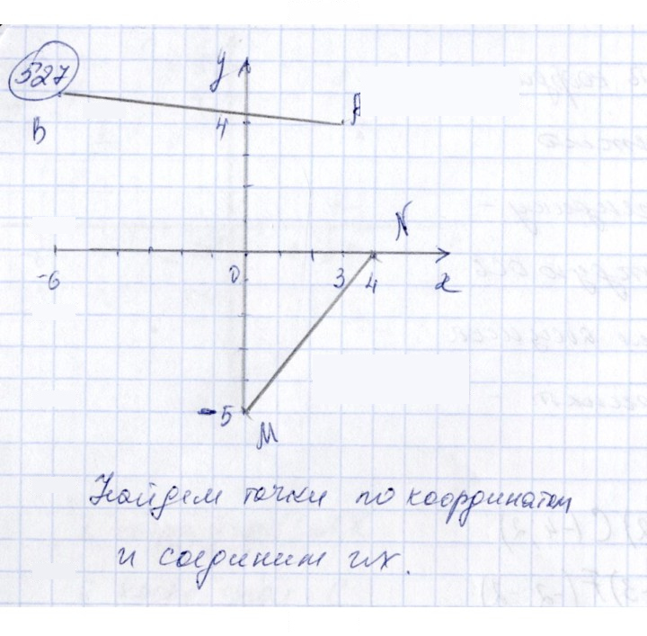 Скан решения номера 527