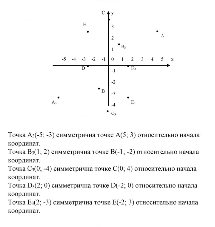 Скан решения номера 533