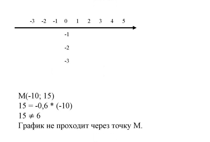 Скан решения номера 573
