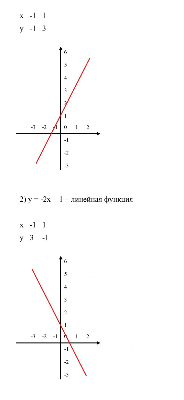 Скан решения номера 581