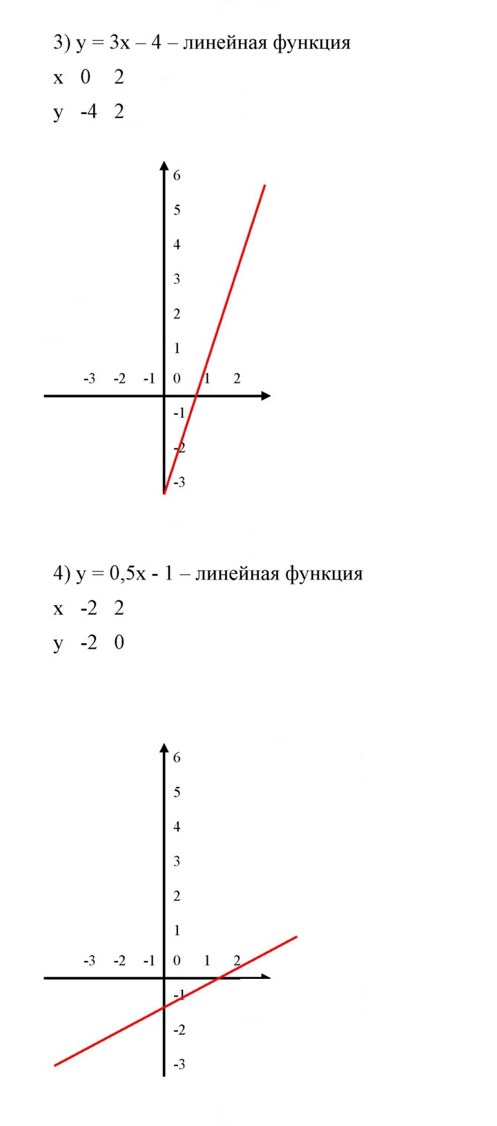Скан решения номера 581
