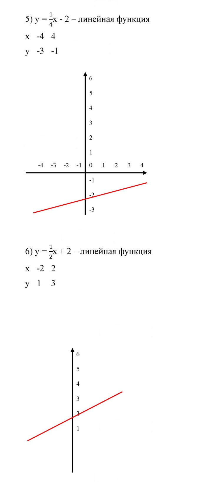 Скан решения номера 581