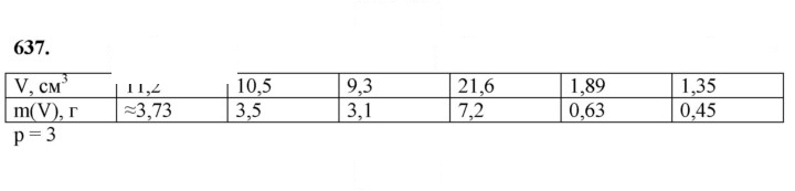 Скан решения номера 637