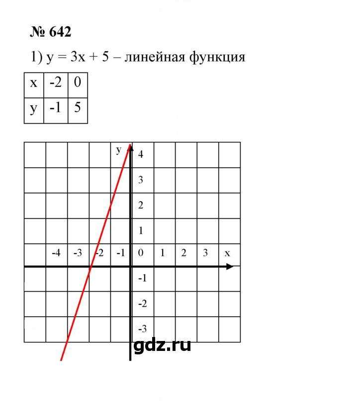 Скан решения номера 642