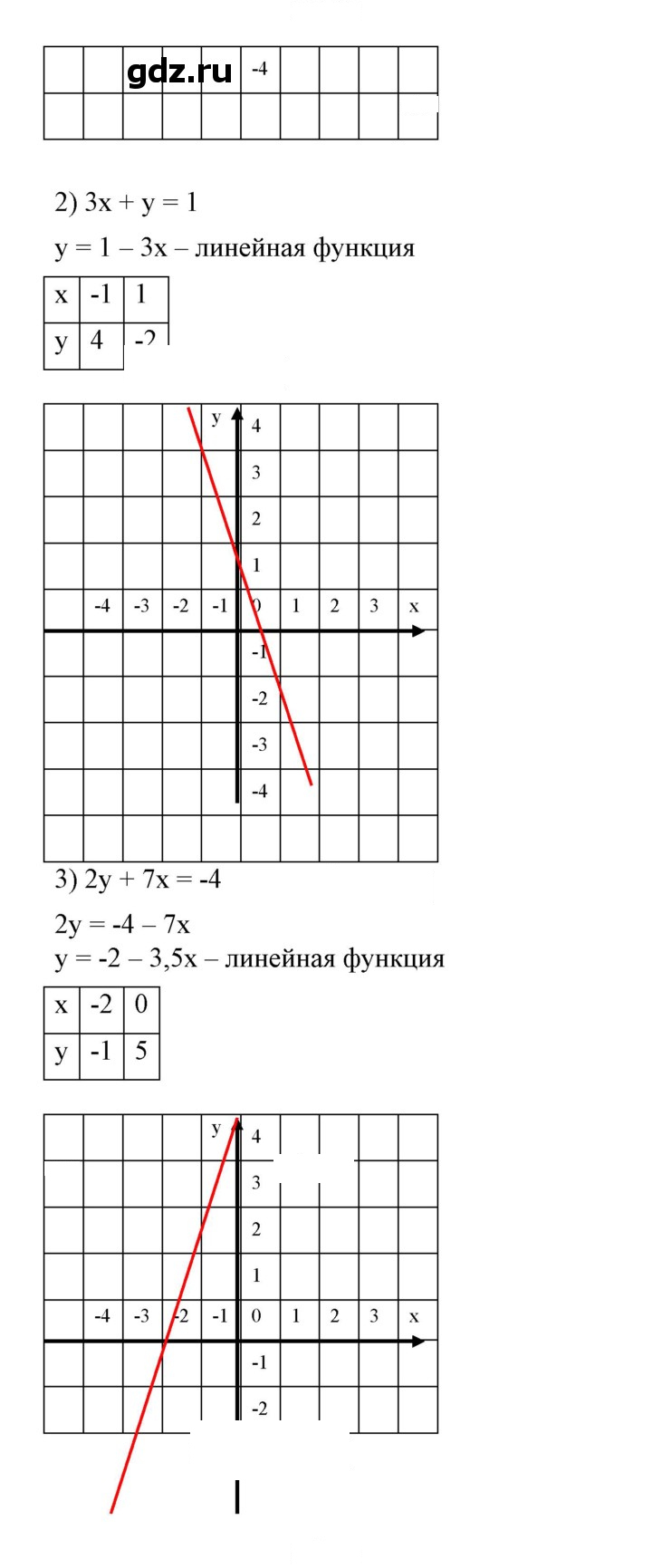 Скан решения номера 642