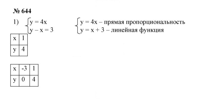 Скан решения номера 644